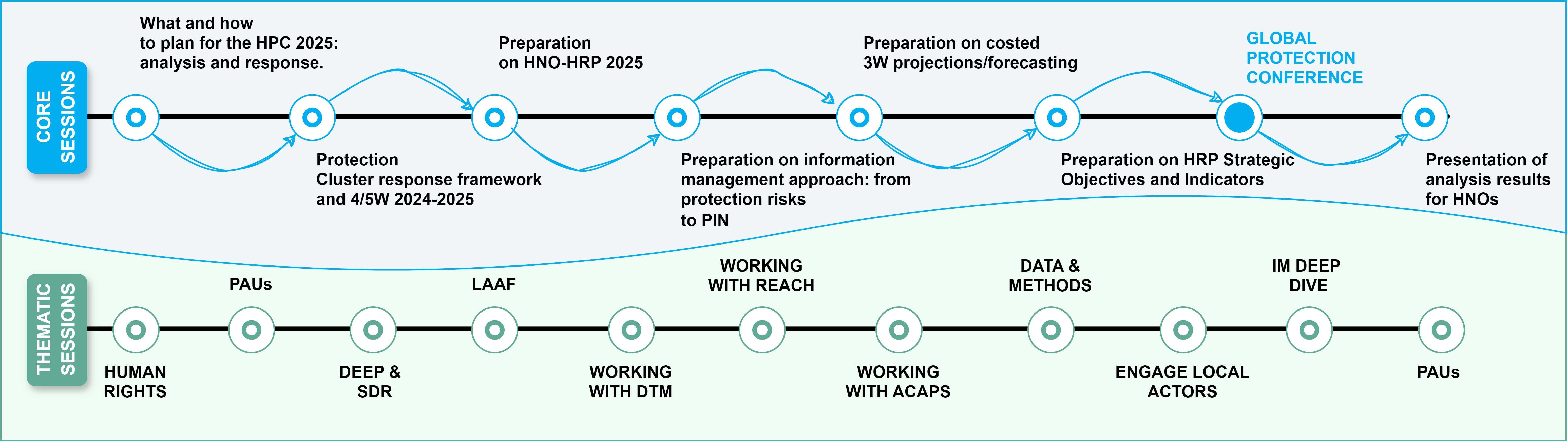 roadmap