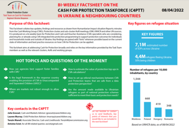 These factsheets are produced on a bi-weekly basis for Protection and Cash and Voucher Assistance (CVA) specialists who are considering, planning for, or already using CVA integrated into protection programming to support protection outcomes for individuals and households inside and outside of Ukraine.